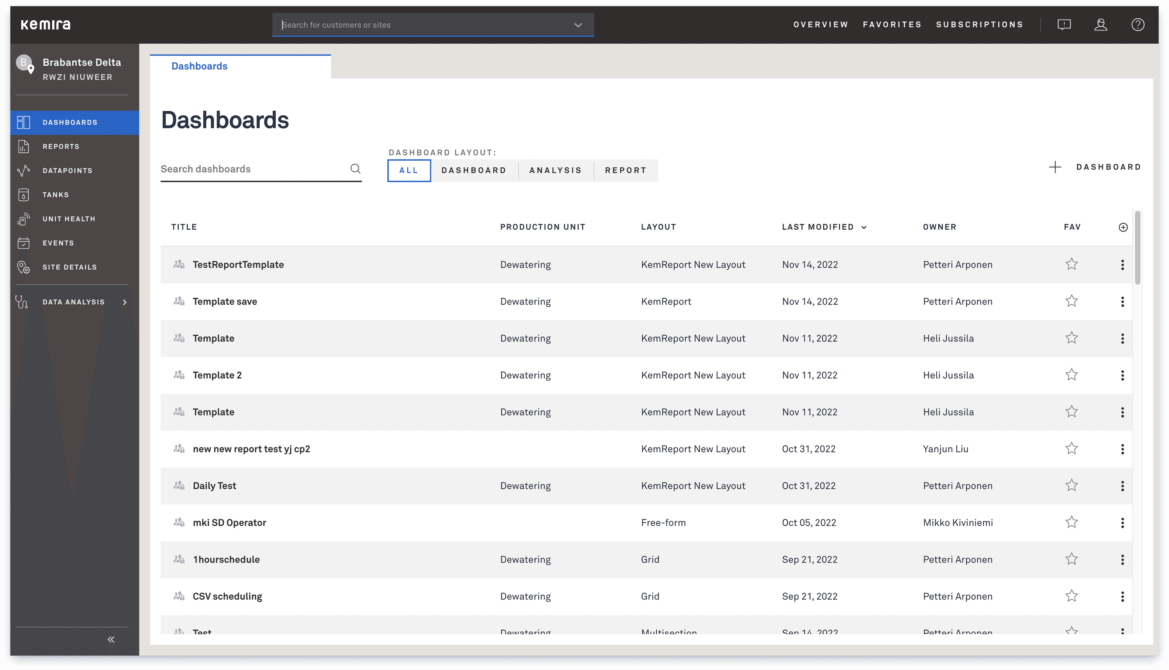 KemConnect dashboard listing view.