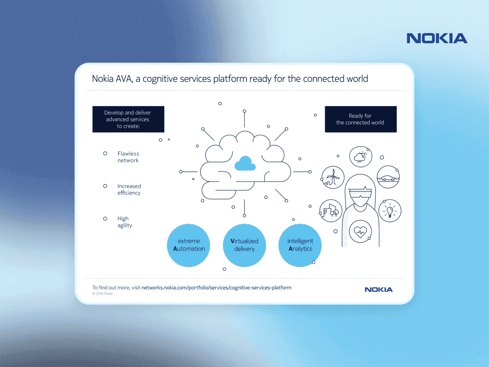 AVA AI Ecosystem Platform , 1