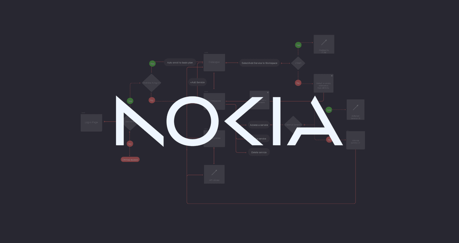 AVA AI Ecosystem Platform