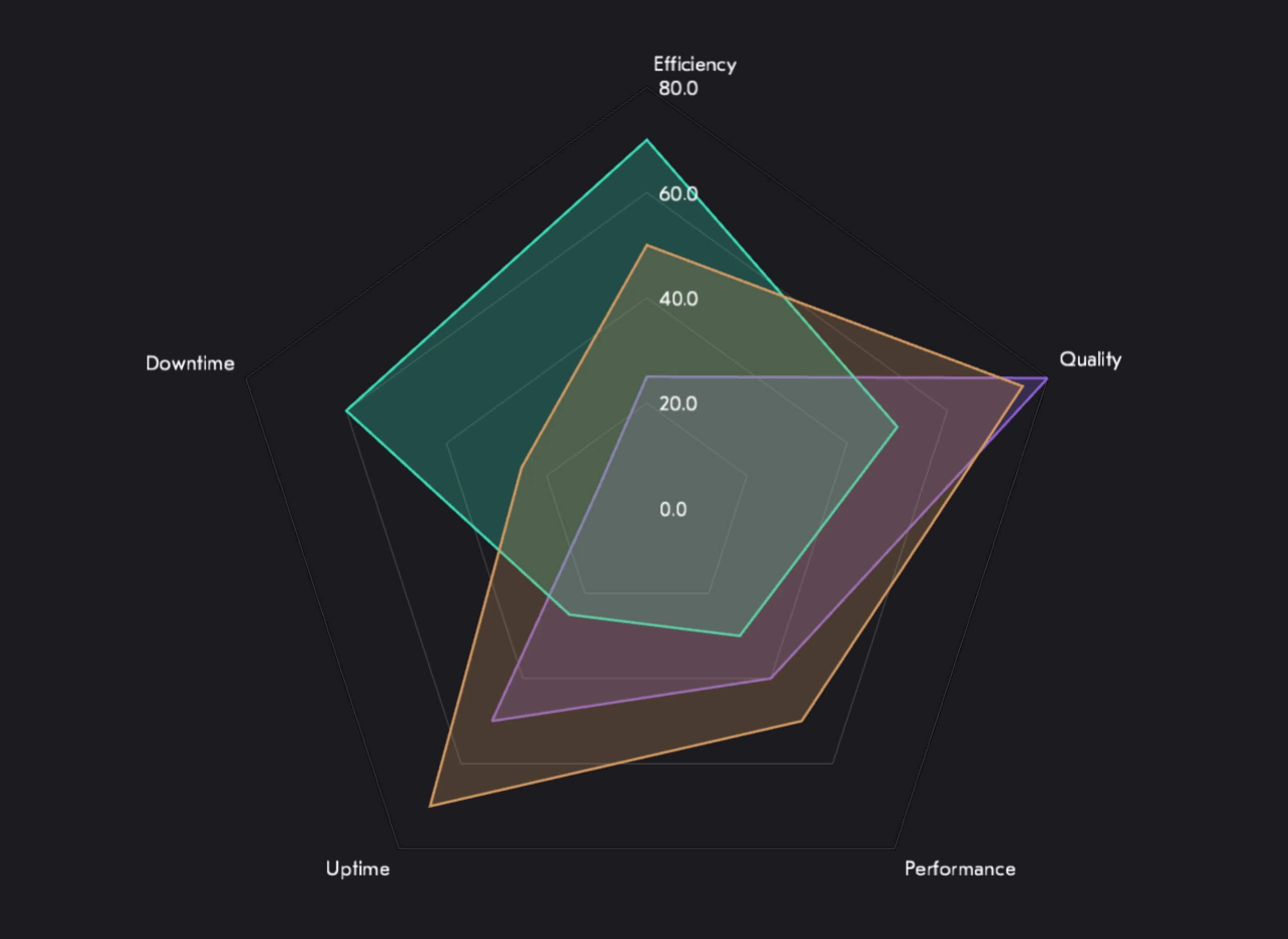 Industrial Data Visualization Library , 1