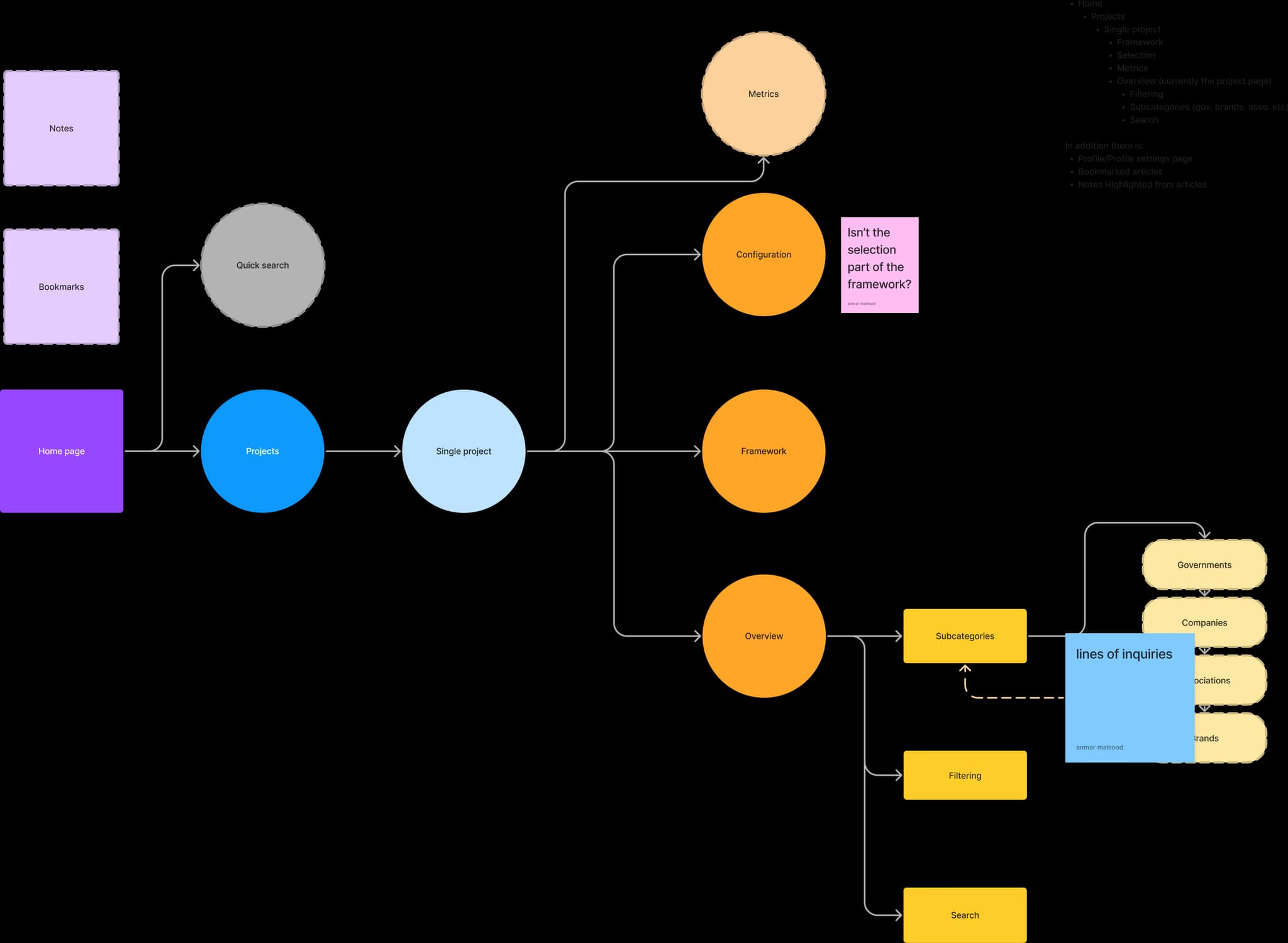 AI Decision Intelligence Tool , Information Architecture 3